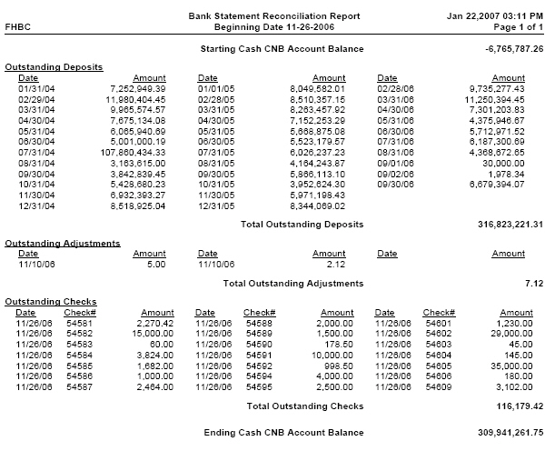 Bank Statement Reconciliation Report